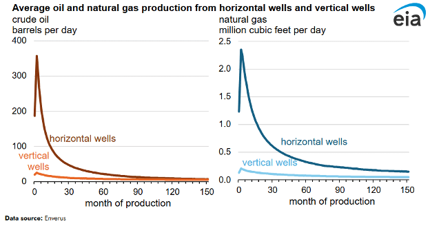 The Decline Curve: The Quiet Physics Behind America’s Energy Supply - Picture1